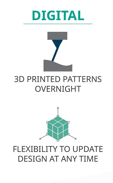 デジタル鋳造の利点