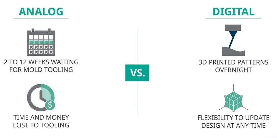 アナログ鋳造の実例