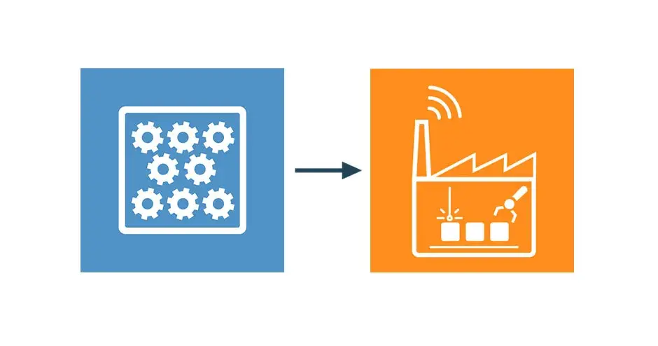 少量生産から工場生産に進むことを示しているサプライチェーンのアイコン