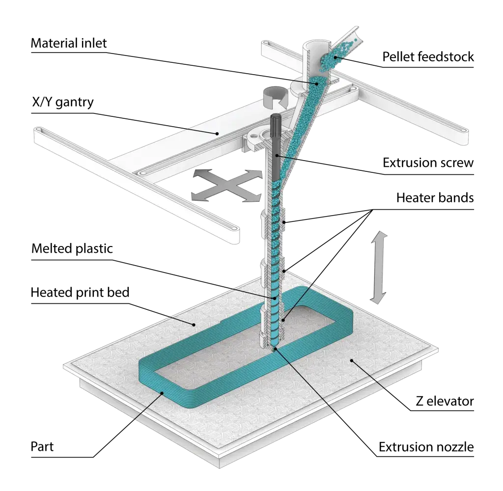 EXT の主要な光背景のダイアグラム