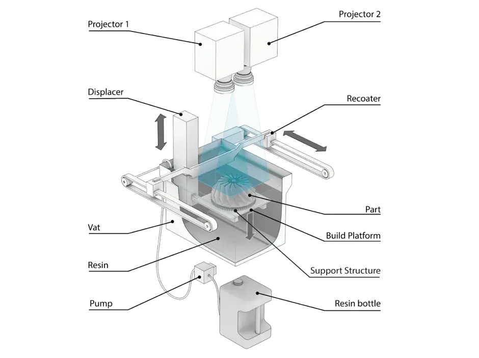 PSLA 270 原則グラフィック