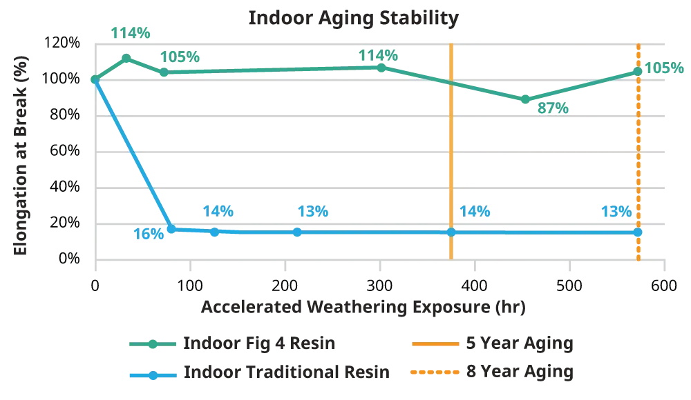 PSLA 270 屋内チャート