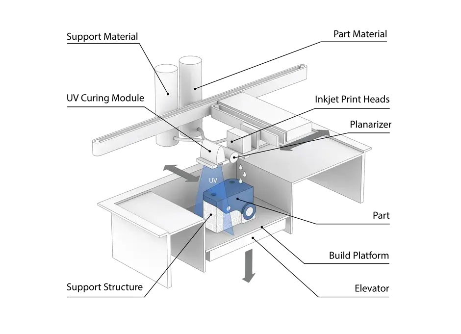 NextDent 300 の原理