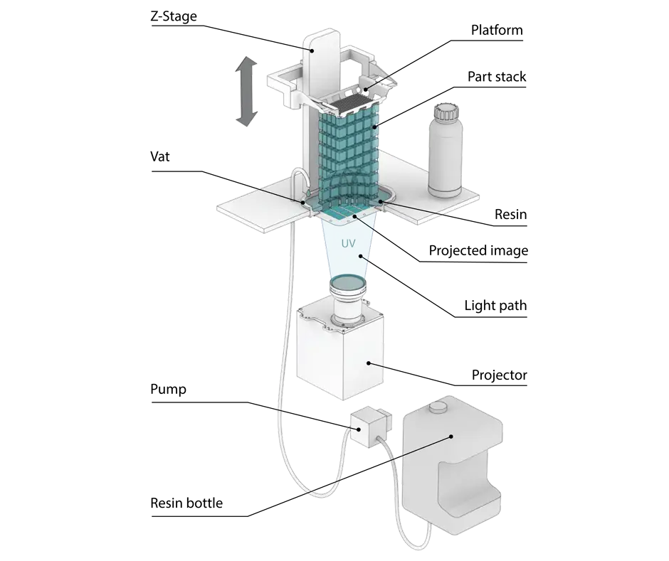 図 4 135 プリンシパル