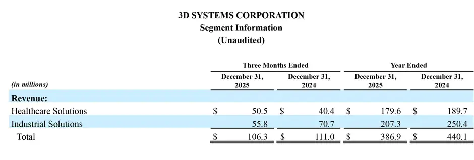 Financial Earnings 2 2026 - 5