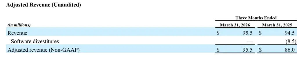 3D Systems Reports First Quarter 2026 Financial Results