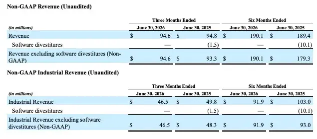 3D Systems Reports Second Quarter 2026 Financial Results