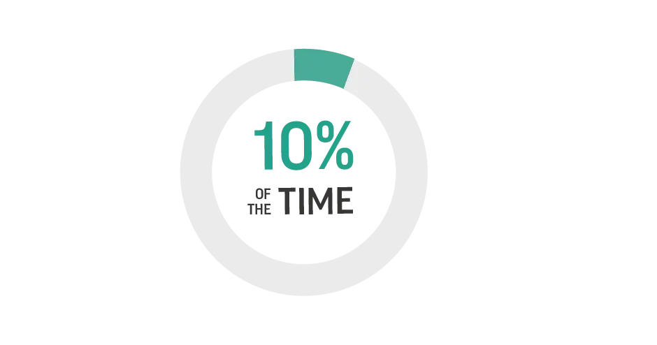 製造可能な製品設計を 10% の時間で作成